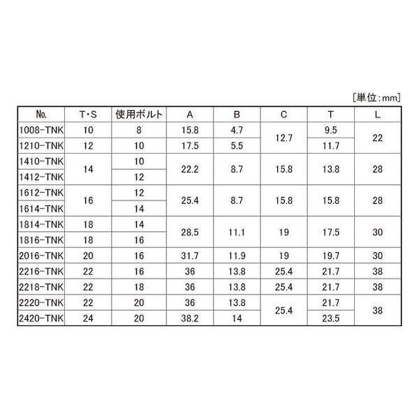 【個人宅配送不可】【個数：10個】ＳＵＮＣＯ 4550574512080 【10個入】 直送 代引不可 ニューストロング製品 Tスロットナット 貫通 2016−TNK_2