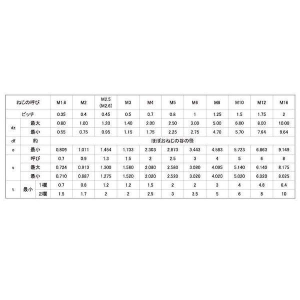 【個人宅配送不可】【個数：400個】ＳＵＮＣＯ 4942131038056 【400個入】 直送 代引不可 ステンHS アンスコ くぼみ先 10 X 18_2
