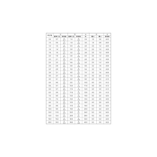 【個人宅配送不可】【個数：200個】ＳＵＮＣＯ 4942131063379 【200個入】 直送 代引不可 SUSワリピン 4 X 25_2