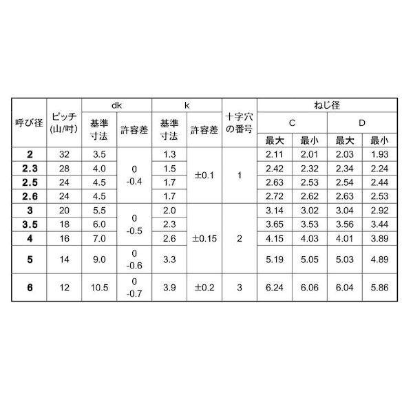 【個人宅配送不可】【個数：7000個】ＳＵＮＣＯ 4942131103952 【7000個入】 直送 代引不可 BK SUS＋Pタイプナベ 2 X 6_2