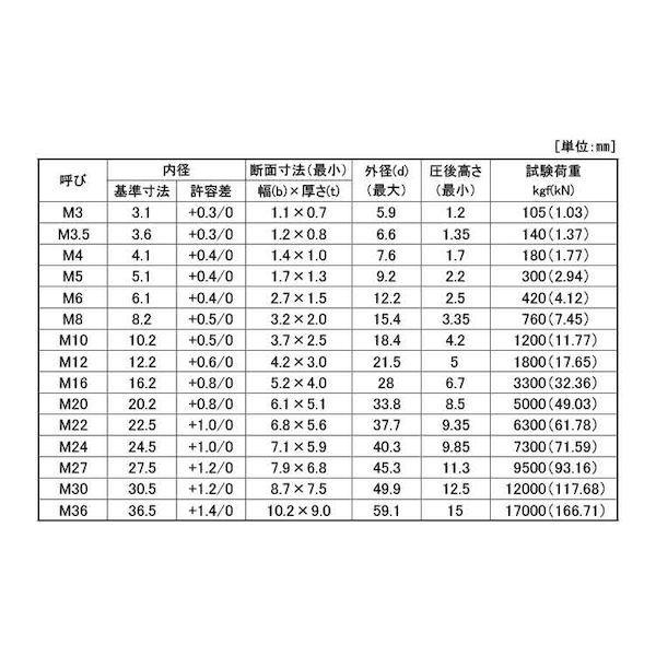 【個人宅配送不可】【個数：1500個】ＳＵＮＣＯ 4942131104393 【1500個入】 直送 代引不可 GB SUSトクハツSW2号 M8