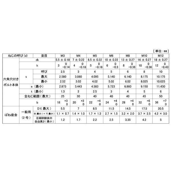 【個人宅配送不可】【個数：1000個】ＳＵＮＣＯ 4942131368368 【1000個入】 直送 代引不可 BC WAソケットSタイプ 4 X 18_2