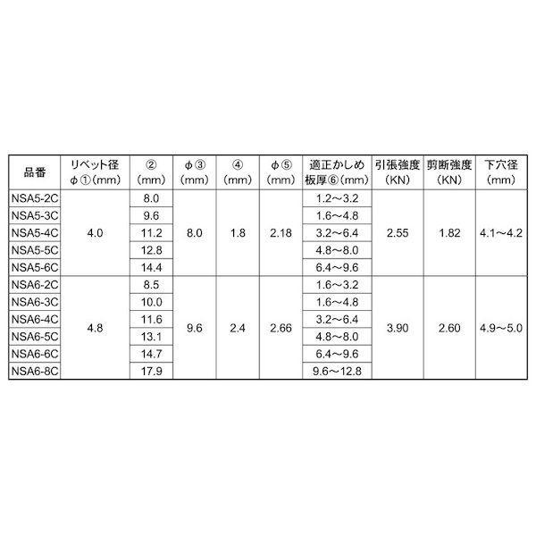 【個人宅配送不可】ＳＵＮＣＯ 4942131369976 【1000個入】 直送 代引不可 ＊ B．R．アルミ−テツ クローズドタイプ NSA6−6C_2