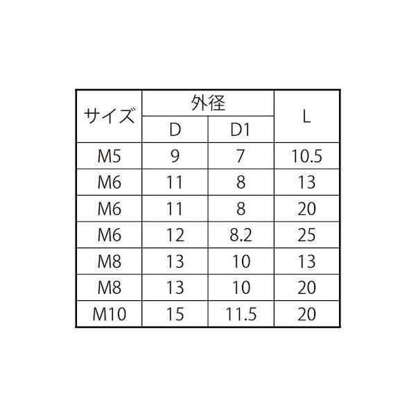 【個人宅配送不可】【個数：350個】ＳＵＮＣＯ 4942131380865 【350個入】 直送 代引不可 クロメート ウッドシールド ツバ付 6X25 D＝12_2