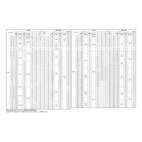 【個人宅配送不可】【個数：200個】ＳＵＮＣＯ 4942131384771 【200個入】 直送 代引不可 ACP C形止め輪 軸用 オチアイ STW−48_2