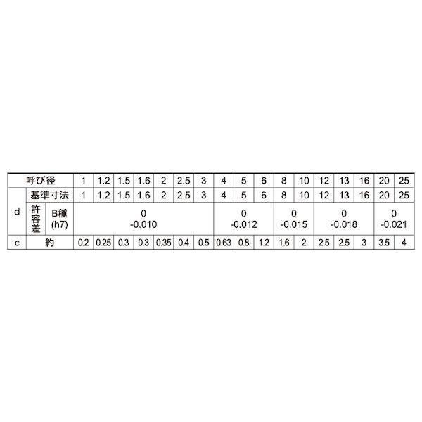 【個人宅配送不可】【個数：50個】ＳＵＮＣＯ 4942131399294 【50個入】 直送 代引不可 SUS 平行ピン B種 姫野精工所製 16 X 55