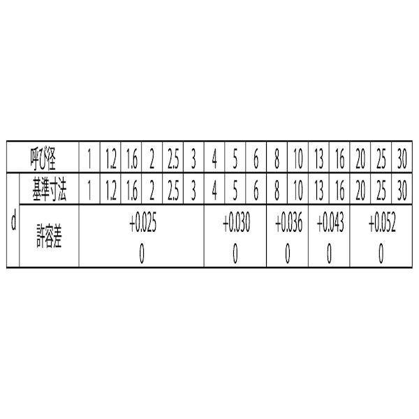 【個人宅配送不可】【個数：30個】ＳＵＮＣＯ 4942131417851 【30個入】 直送 代引不可 S45C テーパーピン 10 X 160_2