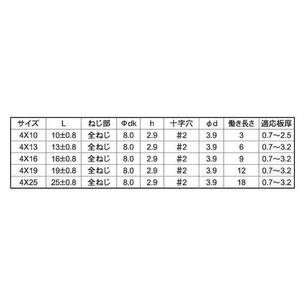 【個人宅配送不可】【個数：500個】ＳＵＮＣＯ 4942131421858 【500個入】 直送 代引不可 BK SUS410ピアスPAN細目 4 X 25_2