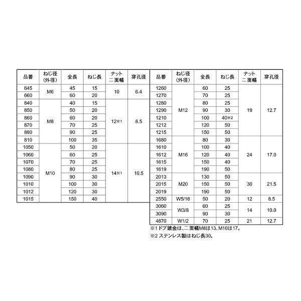 【個人宅配送不可】【個数：50個】ＳＵＮＣＯ 4942131442549 【50個入】 直送 代引不可 ドブ ルーティアンカー C C−1010D_2