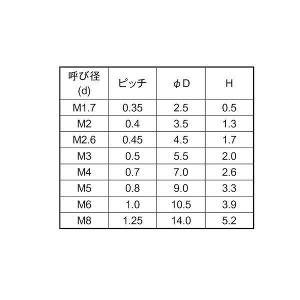 【個人宅配送不可】【個数：200個】ＳＵＮＣＯ 4942131451367 【200個入】 直送 代引不可 ポリカ ＋ ナベ小ネジ 6 X 40_2