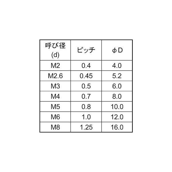 【個人宅配送不可】【個数：250個】ＳＵＮＣＯ 4942131453453 【250個入】 直送 代引不可 ポリカ ＋ 皿小ネジ 8 X 15
