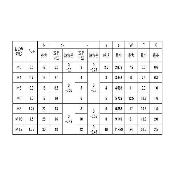 【個人宅配送不可】【個数：1000個】ＳＵＮＣＯ 4942131462196 【1000個入】 直送 代引不可 SUSフランジソケット 4 X 20