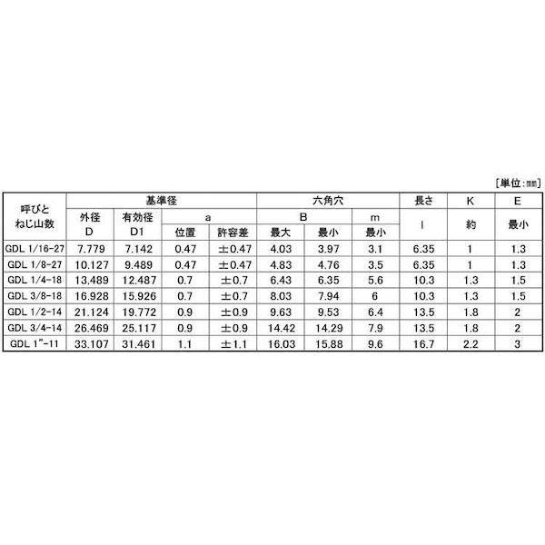 【個人宅配送不可】【個数：50個】ＳＵＮＣＯ 4942131524993 【50個入】 直送 代引不可 GOSHOプラグ 沈み NPTF GDL 1”_2