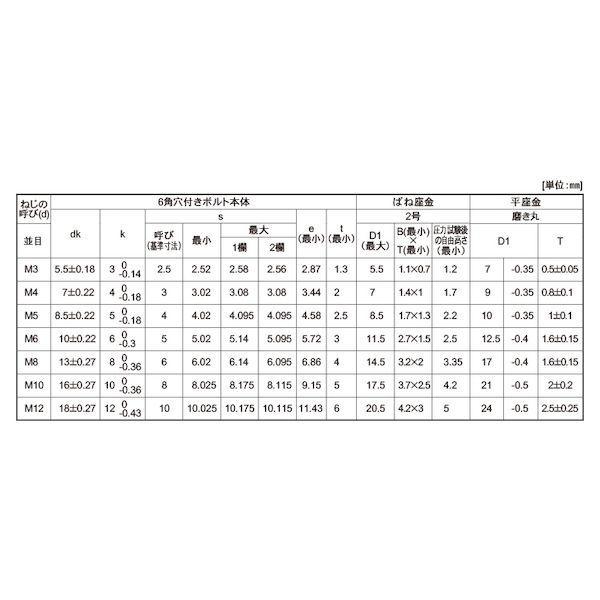 【個人宅配送不可】【個数：200個】ＳＵＮＣＯ 4942131582481 【200個入】 直送 代引不可 ニッケル WAソケットSPタイプ 8 X 15_2