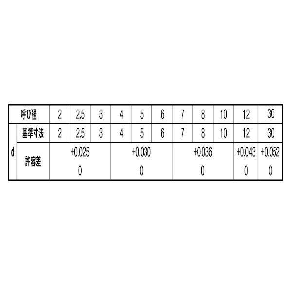 【個人宅配送不可】ＳＵＮＣＯ 4942131584669 【25個入】 直送 代引不可 SUS テーパ−ピン 12 X 160_2