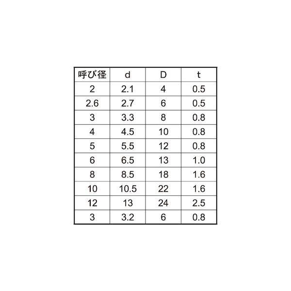 【個人宅配送不可】【個数：500個】ＳＵＮＣＯ 4942131593555 【500個入】 直送 代引不可 ポリカW 12X24X2．5