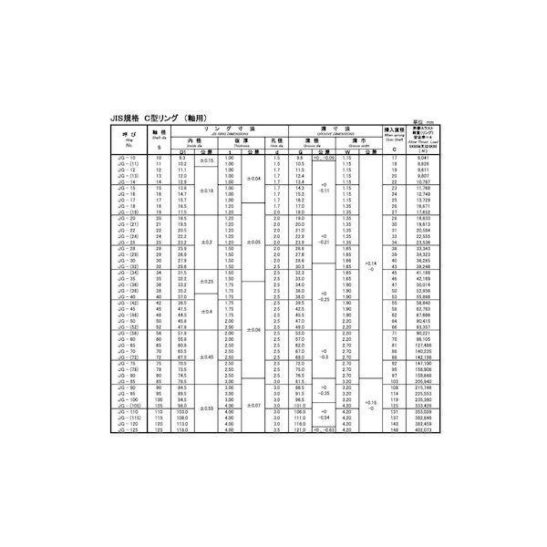 【個人宅配送不可】【個数：500個】ＳＵＮＣＯ 4942131660981 【500個入】 直送 代引不可 C型止め輪 軸用 磐田電工製JIS規格 JIS G−29