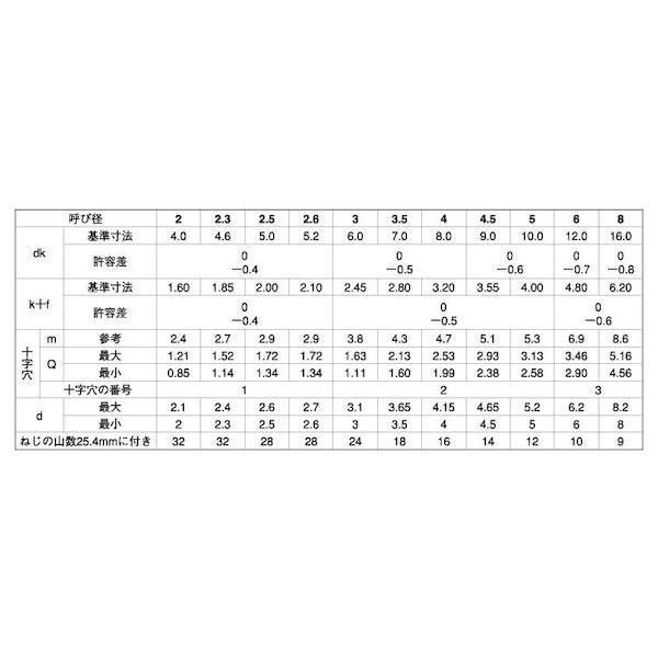 【個人宅配送不可】【個数：500個】ＳＵＮＣＯ 4942131661322 【500個入】 直送 代引不可 クローム ＋ A丸サラ 4．5 X 40_2