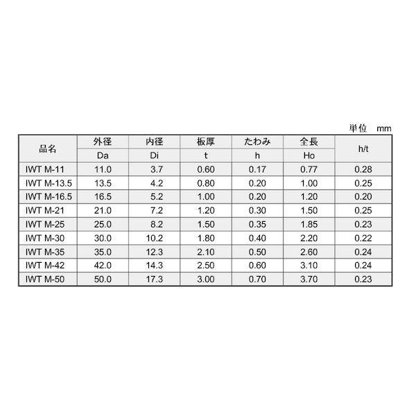 【個人宅配送不可】ＳＵＮＣＯ 4942131664453 【1000個入】 直送 代引不可 さらばねM 磐田電工規格 M−25_2