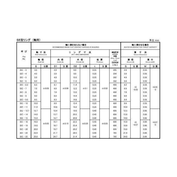【個人宅配送不可】【個数：1000個】ＳＵＮＣＯ 4942131666747 【1000個入】 直送 代引不可 SE型止め輪 軸用 磐田電工規格 SE−14_2