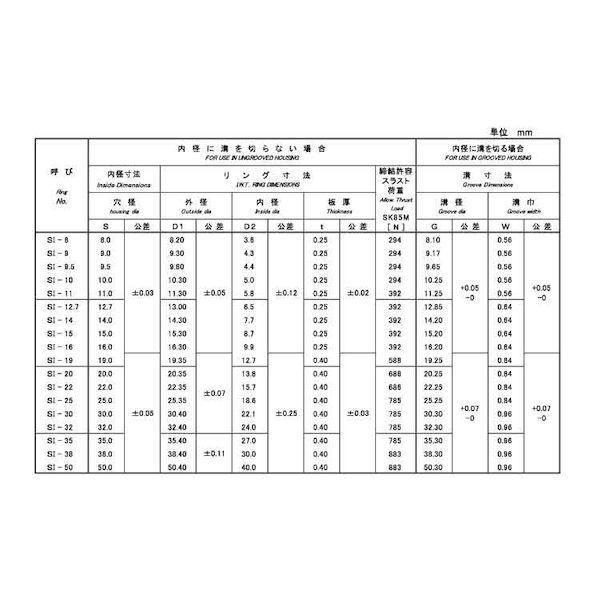【個人宅配送不可】【個数：1000個】ＳＵＮＣＯ 4942131667249 【1000個入】 直送 代引不可 ステンSI型止め輪 穴用磐田電工規格 SI−16_2