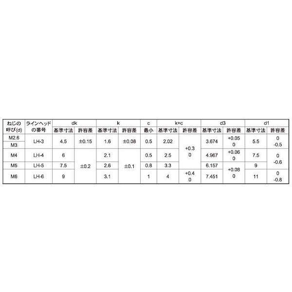 【個人宅配送不可】【個数：500個】ＳＵＮＣＯ 4942131691770 【500個入】 直送 代引不可 ステン LH 5 X 12_2