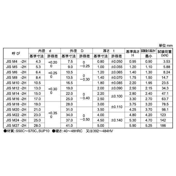 【個人宅配送不可】ＳＵＮＣＯ 4942131698700 【300個入】 直送 代引不可 SUS皿ばねW CAP重 JIS B1251 JIS M10−2H