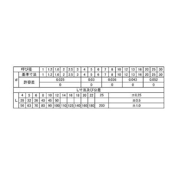【個人宅配送不可】【個数：40個】ＳＵＮＣＯ 4942131708157 【40個入】 直送 代引不可 S45CQ テーパーピン姫野精工所製 10 X 120_2