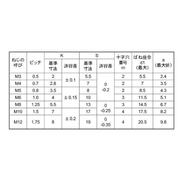 【個人宅配送不可】【個数：80個】ＳＵＮＣＯ 4942131718811 【80個入】 直送 代引不可 ステン＋アプセットP＝2 10 X 45