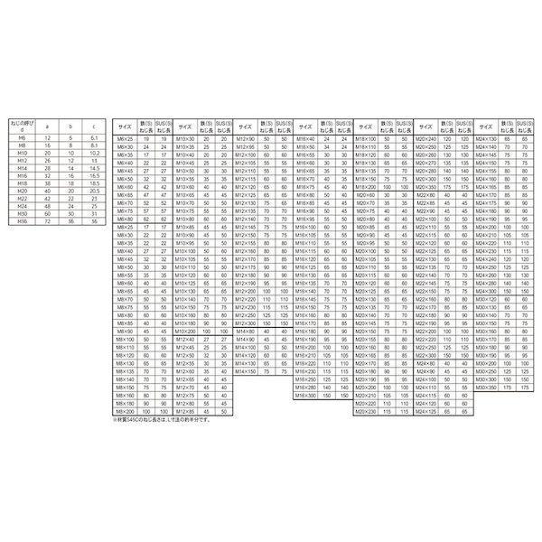 【個人宅配送不可】【個数：50個】ＳＵＮＣＯ 4942131726748 【50個入】 直送 代引不可 SUS デンデンボルト 12X70X40_2