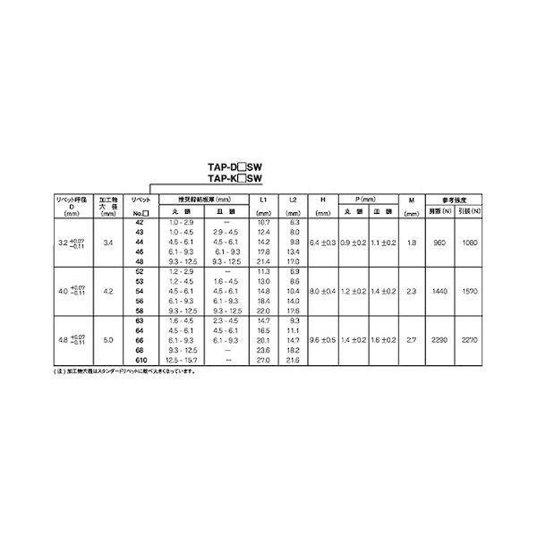 【個人宅配送不可】ＳＵＮＣＯ 4942131729633 【1000個入】 直送 代引不可 ＊ POPリベット ピール アルミーテツ TAPD54SW_2