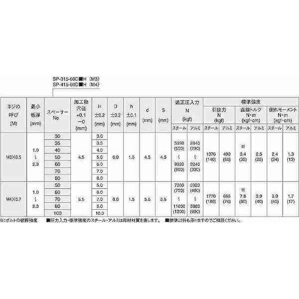 【個人宅配送不可】【個数：1000個】ＳＵＮＣＯ 4942131745534 【1000個入】 直送 代引不可 ＊ POPスペーサー SP315− 60D−30 H_2