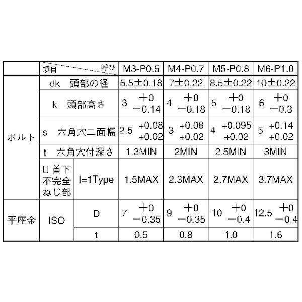 【個人宅配送不可】【個数：1000個】ＳＵＮＣＯ 4942131776675 【1000個入】 直送 代引不可 ステンCAP I＝1 4 X 12_2