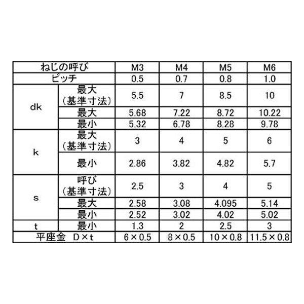 【個人宅配送不可】【個数：300個】ＳＵＮＣＯ 4942131784113 【300個入】 直送 代引不可 ステンCAP PK＝1 6 X 20_2