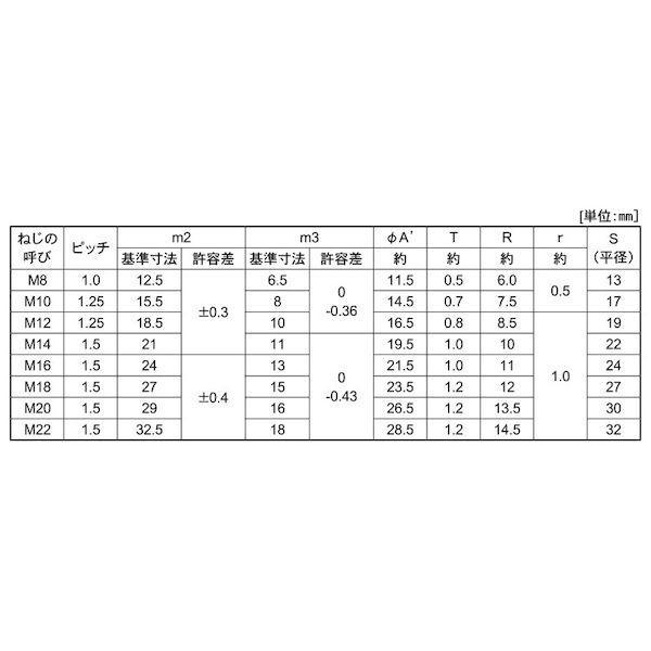 【個人宅配送不可】【個数：70個】ＳＵＮＣＯ 4942131878058 【70個入】 直送 代引不可 袋ナット 3形2種 細目 P＝1．5 M18