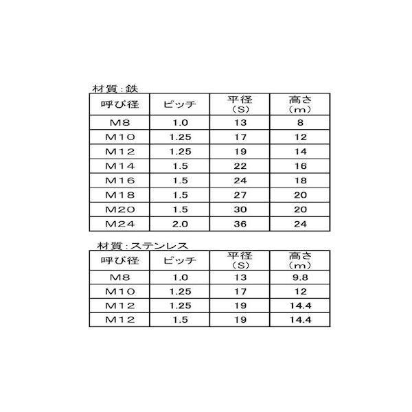 【個人宅配送不可】【個数：40個】ＳＵＮＣＯ 4942131932576 【40個入】 直送 代引不可 ユニクロ ナイロンN 1種 細目 P＝1．5 M20 30X20_2