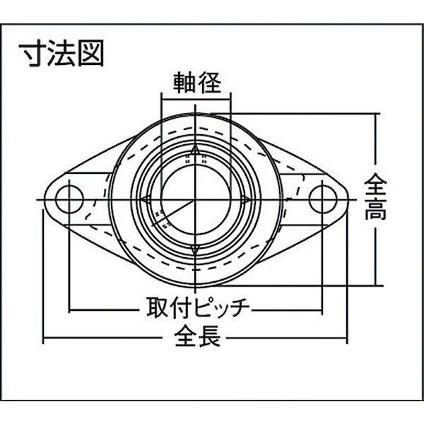 あすつく対応 「直送」 ＮＴＮ ［UCFL204D1］ Ｇベアリングユニット 止めねじ式 軸径２０ｍｍ全長１１３ｍｍ全高６０ｍｍ UCFL-204D1 | ブランド登録なし | 01