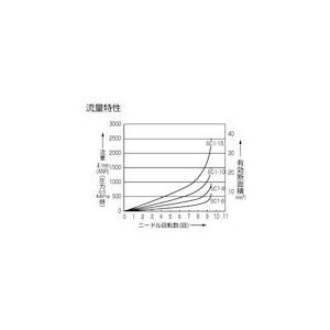 あすつく対応 「直送」 ＣＫＤ ［SC1-10］ スピードコントローラ 中口径タイプ Ｒｃ３／８ SC110 112-3530 |  | 02