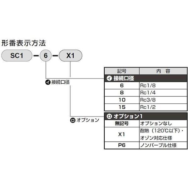 あすつく対応 「直送」 ＣＫＤ ［SC1-15］ スピードコントローラ 中口径タイプ Ｒｃ１／２ SC115 112-3548 |  | 03
