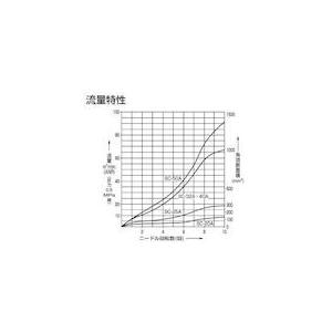 あすつく対応 「直送」 ＣＫＤ ［SC-20A］ スピードコントローラ 大口径タイプ Ｒｃ３／４ SC20A 112-3556 |  | 02