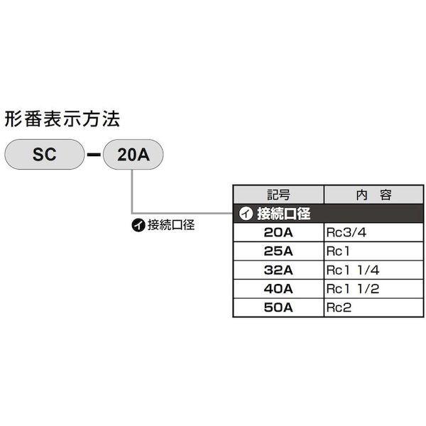 あすつく対応 「直送」 ＣＫＤ ［SC-20A］ スピードコントローラ 大口径タイプ Ｒｃ３／４ SC20A 112-3556 |  | 03