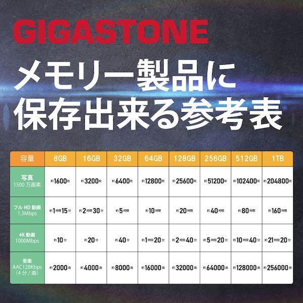 Gigastone GJSXR-256GU1-RED SDカード256GB SDXC V10 UHS−I U1 クラス10超高速85MB／s 4K Ultra HD 5年保証 GJSXR256GU1RED |  | 06