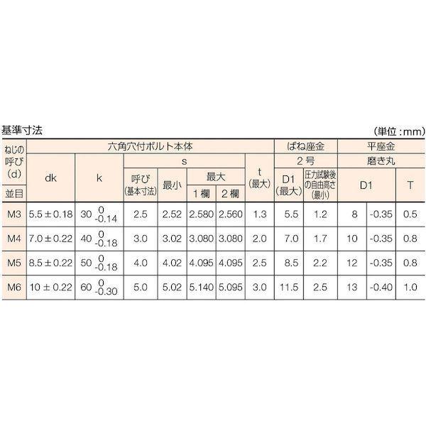あすつく対応 「直送」 トラスコ B078-0420 座金組込六角穴付ボルト Ｐ＝３ ステンレス Ｍ４×２０ １５本入 座金組込みキャップボルト ばね | ブランド登録なし | 01