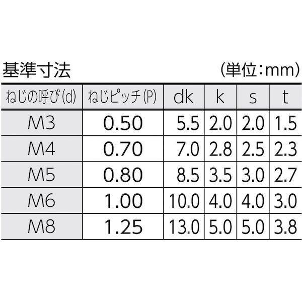 あすつく対応 「直送」 TRUSCO B081-0316 低頭六角穴付ボルト 黒染め 全ネジ Ｍ３×１６ １７本入 ／キャップボルト ＣＡＰB0810 |  | 01