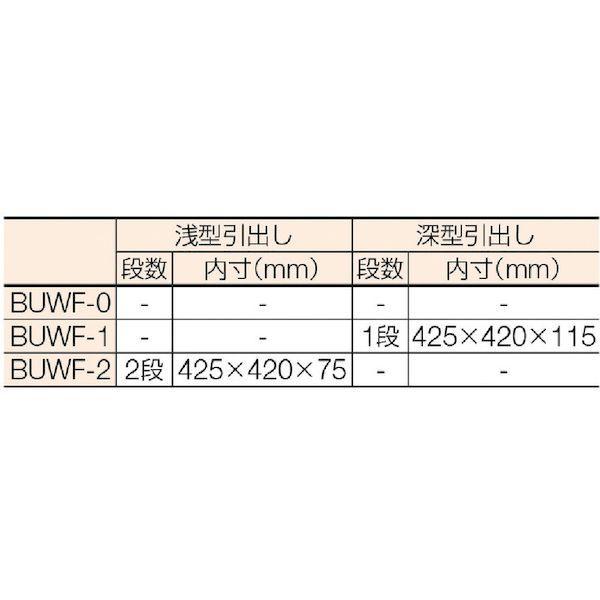 【個数：1個】 TRUSCO BUWF-1 アングル式ツールワゴン ＢＵＷＦ型ワゴン ５００Ｘ５３０ＸＨ９００ ３段 １段引出付 BUWF1 501- |  | 02