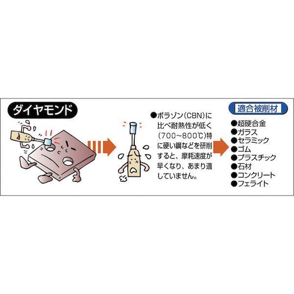 あすつく対応 「直送」 TRUSCO INT-030DL ダイヤモンドインターナルバーロング Φ３Ｘ刃長６Ｘ軸３ ＃１２０INT030DL 285-9947 |  | 01