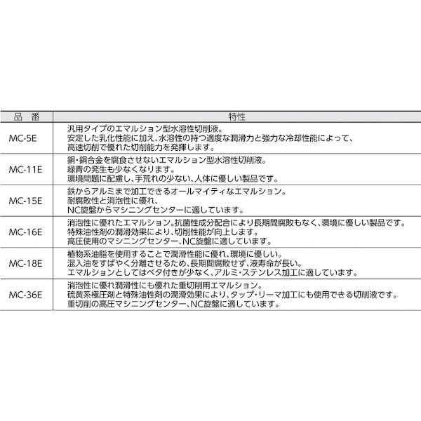 あすつく対応 「直送」 トラスコ中山（ＴＲＵＳＣＯ） MC-18E メタルカット エマルション植物油脂型 １８Ｌ MC18E 286-8237 |  | 01