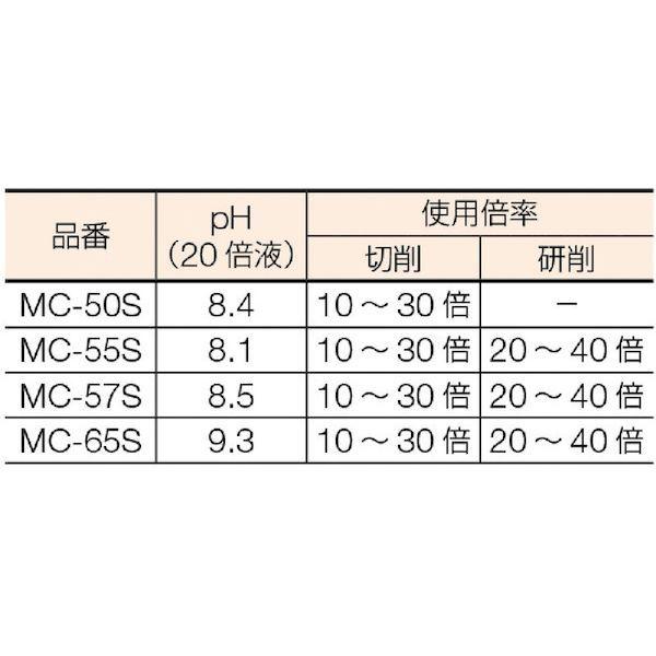 あすつく対応 「直送」 トラスコ中山（ＴＲＵＳＣＯ） MC-57S メタルカット ソリュブル高圧対応型 １８Ｌ MC57S 286-8211 |  | 02