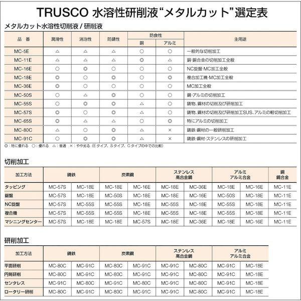 あすつく対応 「直送」 トラスコ中山（ＴＲＵＳＣＯ） MC-57S メタルカット ソリュブル高圧対応型 １８Ｌ MC57S 286-8211 |  | 03