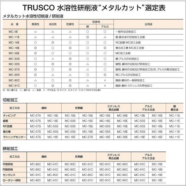 あすつく対応 「直送」 トラスコ中山（ＴＲＵＳＣＯ） MC-91C メタルカット ケミカルソリューション型 １８Ｌ MC91C 286-8229 |  | 03